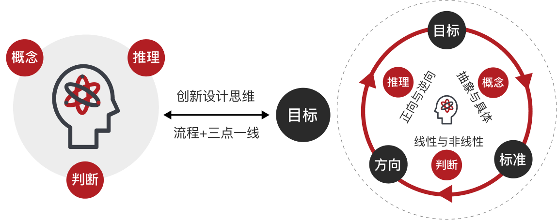 品牌全案設計(jì)思維